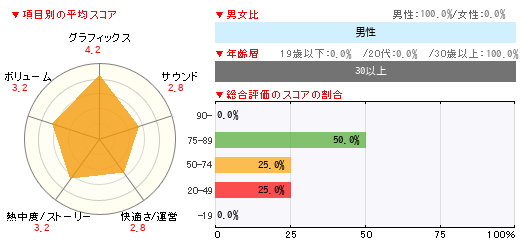 グラフ