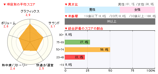 グラフ