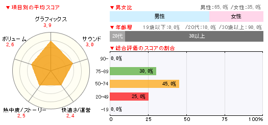 グラフ