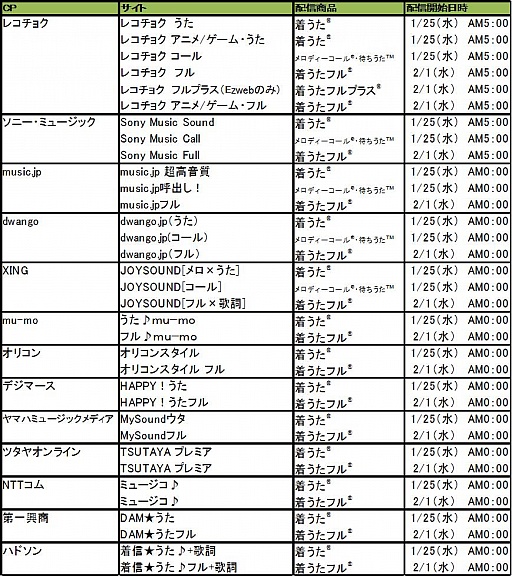 画像集#003のサムネイル/「リズム怪盗R」のオープニング曲「クレアデルネ」が1月25日に先行配信開始