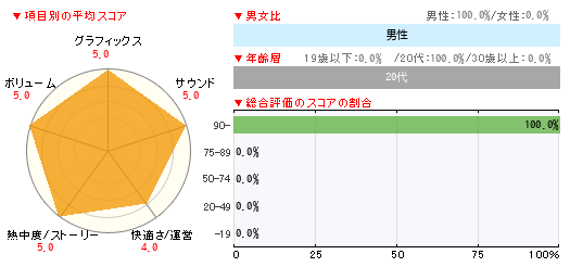グラフ