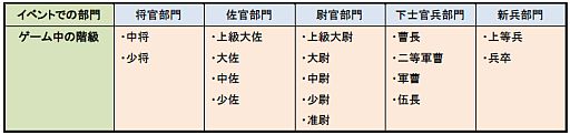 画像集#003のサムネイル/「TheWAR2」階級を問わないPvPイベント「第一次 ワールド大戦」の受付開始