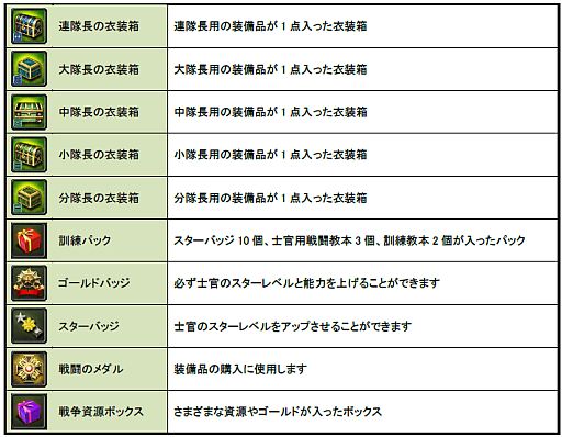 画像集#004のサムネイル/「TheWAR2」階級を問わないPvPイベント「第一次 ワールド大戦」の受付開始