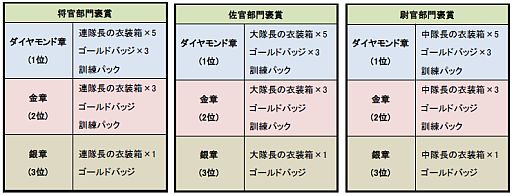 画像集#005のサムネイル/「TheWAR2」階級を問わないPvPイベント「第一次 ワールド大戦」の受付開始