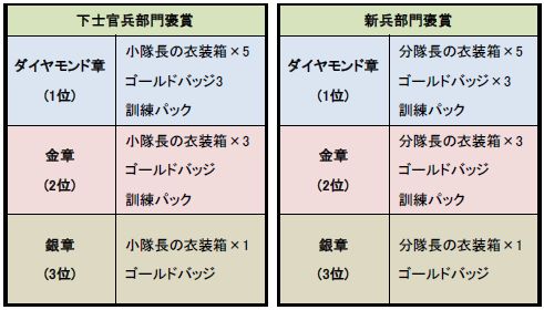 画像集#006のサムネイル/「TheWAR2」階級を問わないPvPイベント「第一次 ワールド大戦」の受付開始