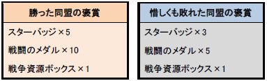 画像集#007のサムネイル/「TheWAR2」階級を問わないPvPイベント「第一次 ワールド大戦」の受付開始