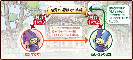 画像集#002のサムネイル/「ドラゴンクエストX 目覚めし五つの種族 オンライン」，お友達紹介キャンペーンが11月22日に開始。「戦国IXA」など4タイトルのアイテムがもらえる企画も