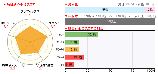 グラフ