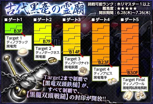画像集#001のサムネイル/「お宝発掘 ホリキング」チャレンジダンジョンに「古代黒竜の霊廟」が登場