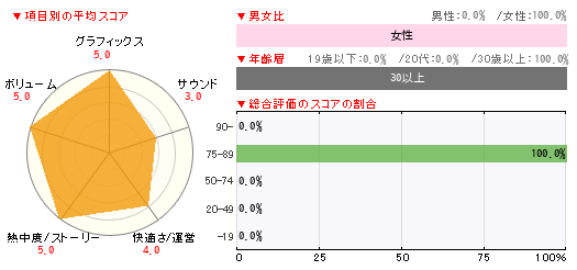 グラフ