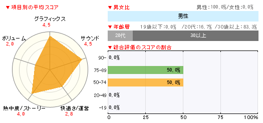 グラフ