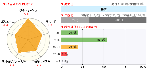 グラフ
