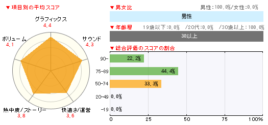 グラフ