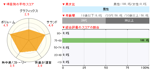 グラフ