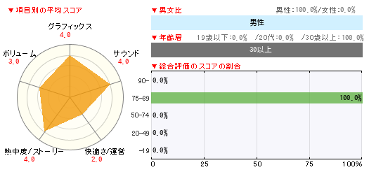 グラフ