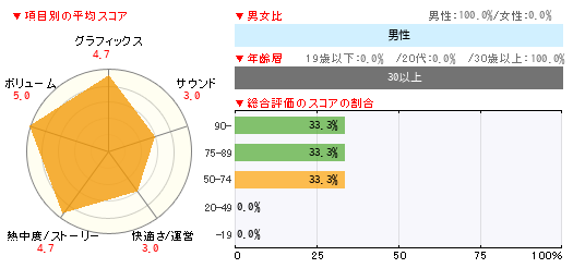 グラフ
