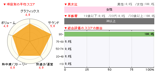 グラフ