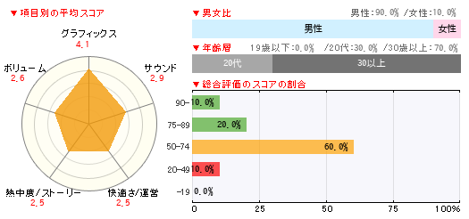グラフ