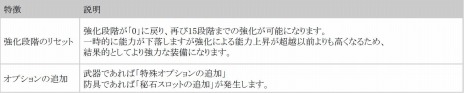画像集 No.005のサムネイル画像 / 「BLESS」，武器＆防具の強化は「装備強化マシーン」で実行。装備の強化方法「強化/超越/継承」を公開