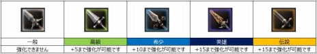 画像集 No.007のサムネイル画像 / 「BLESS」，武器＆防具の強化は「装備強化マシーン」で実行。装備の強化方法「強化/超越/継承」を公開