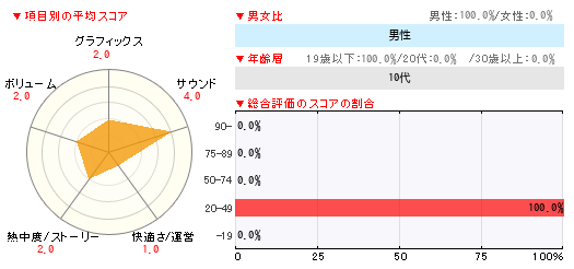 グラフ