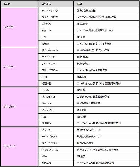 画像集#010のサムネイル/「エコルタクティクス」,基本的なバトルの流れや“傭兵”の雇用方法などが明らかに。トライアルテストに備え目を通しておこう