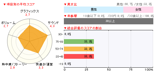 グラフ