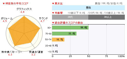 グラフ