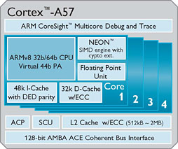 画像集#002のサムネイル/ARM，64bit対応の新世代プロセッサIPコア「Cortex-A50」シリーズを発表。CPU性能は現行のスマートフォン比で最大3倍に
