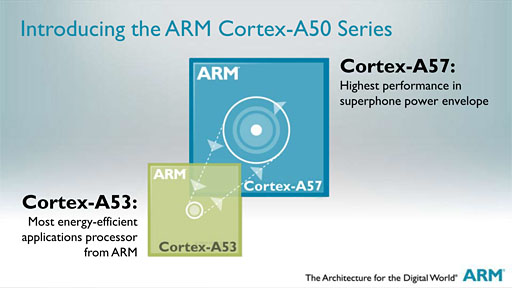 画像集#004のサムネイル/ARM，64bit対応の新世代プロセッサIPコア「Cortex-A50」シリーズを発表。CPU性能は現行のスマートフォン比で最大3倍に