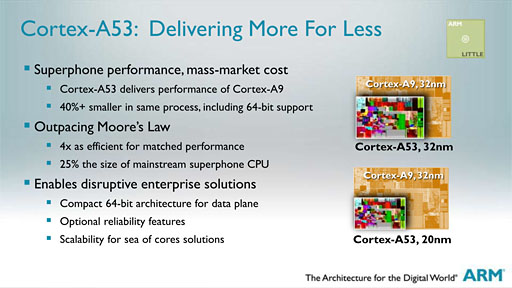 画像集#006のサムネイル/ARM，64bit対応の新世代プロセッサIPコア「Cortex-A50」シリーズを発表。CPU性能は現行のスマートフォン比で最大3倍に