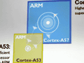 ARM,64bit対応のプロセッサIPコア「Cortex-A50」を解説。big.LITTLEで性能と低消費電力性の両方を引き上げる