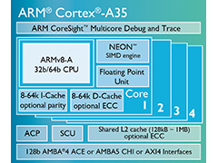 ARM,64bit命令セット対応のエントリーCPUコア「Cortex-A35」を発表。搭載SoCは2016年後半に登場の予定