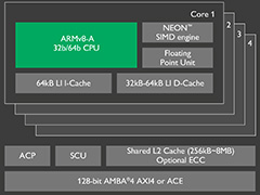 2017年に登場するARMの新CPUコア「Cortex-A73」と新GPUコア「Mali-G71」は,どんな特徴を備えているのか
