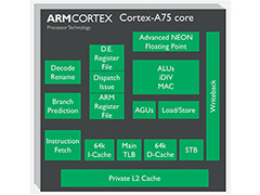 ARMの次世代CPU「Cortex-A75」「Cortex-A55」は,現行CPUといったい何が違うのか