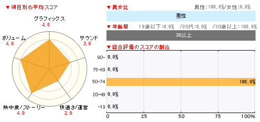 グラフ