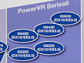 Imagination,PowerVR Series6の実動デモを公開。MIPS買収後,次の一手は?
