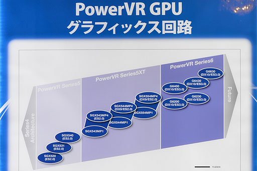 画像集#007のサムネイル/Imagination，PowerVR Series6の実動デモを公開。MIPS買収後，次の一手は？