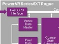 Imagination,PowerVR6シリーズの上位版GPU群を発表。従来比で50%もの性能向上を実現