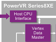 Imagination,Vulkan 1.0対応の新世代GPU IPコア「PowerVR Series8XE」を発表