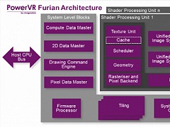 Imagination,次世代GPUコア「PowerVR Furian」アーキテクチャを発表