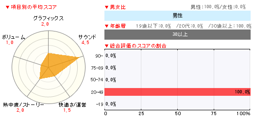 グラフ