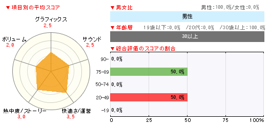 グラフ