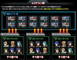 画像集#006のサムネイル/「機動戦士ガンダムオンライン」,α3テスト実施日程を発表。最新ムービー2本,さらに初参戦機体「グフカスタム」や新システムの情報も公開に