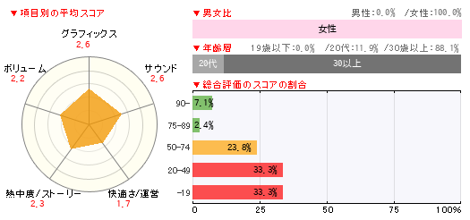 グラフ