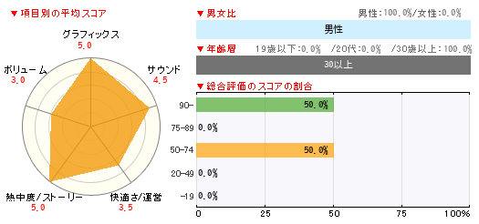 グラフ