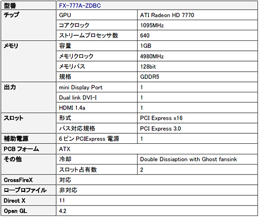 画像集#002のサムネイル/XFXブランドからコアクロック1095MHzのOC版HD 7770カードが発売に