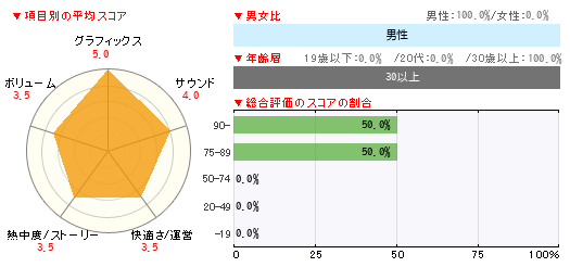 グラフ
