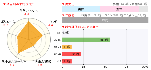 グラフ