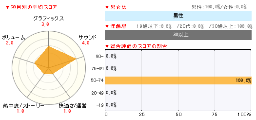 グラフ